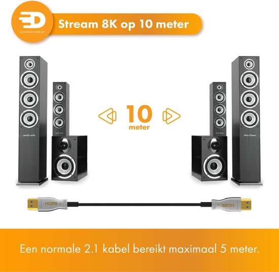 HDMI Kabel 2.1 AOC - Wit