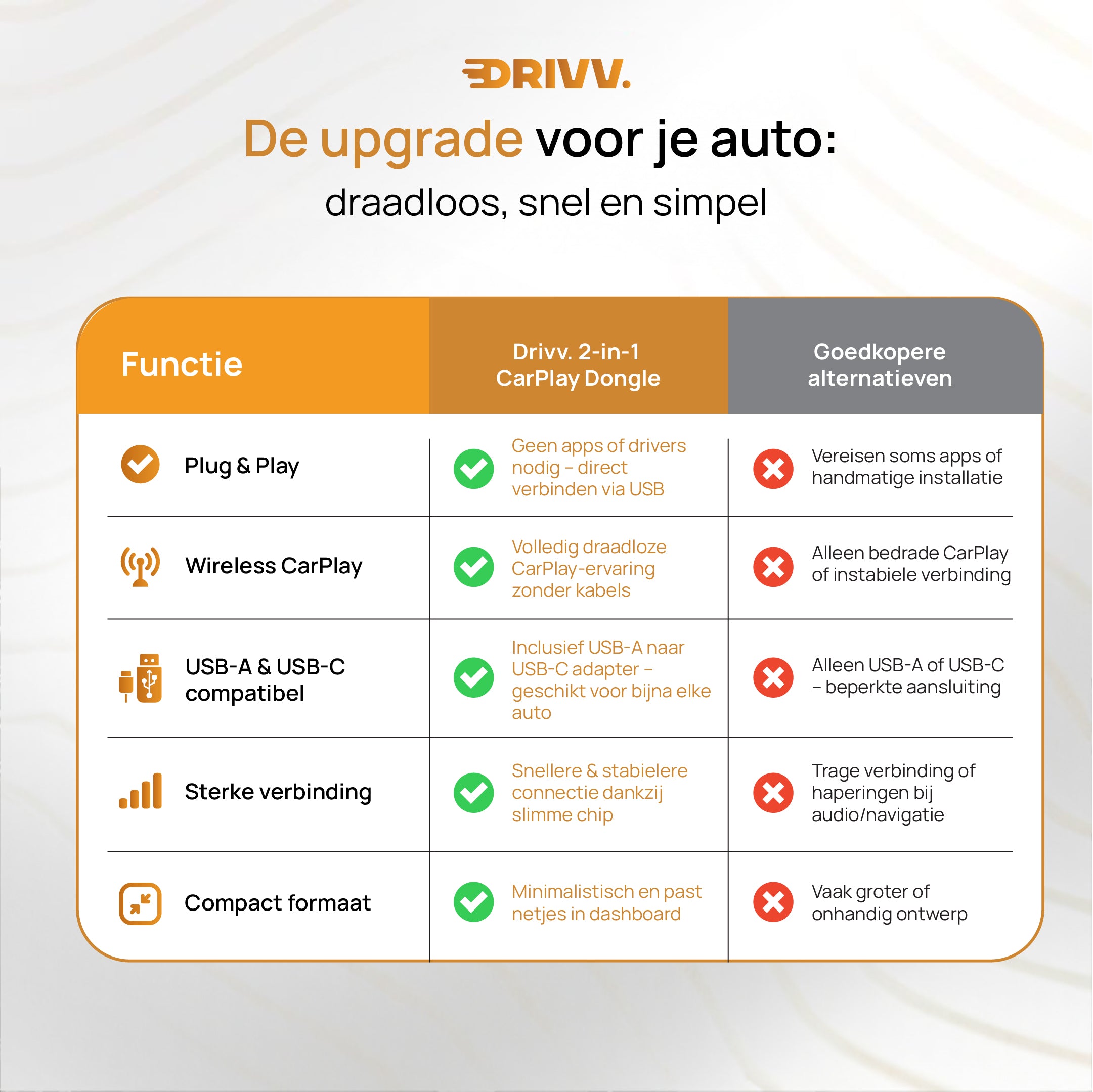 Draadloze CarPlay Dongle – Maak Apple CarPlay volledig draadloos