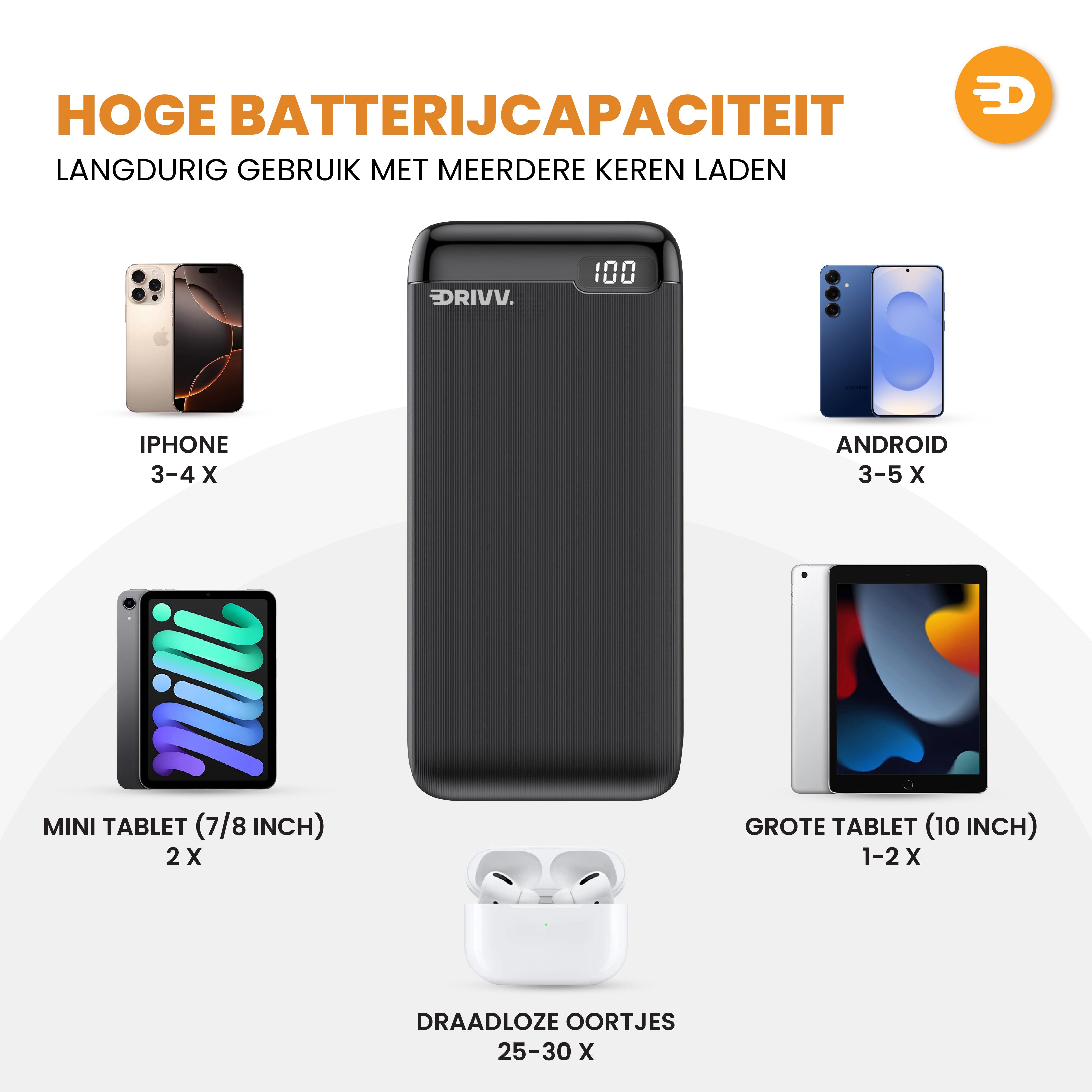 Powerbank 20.000 mAh - LED Display - 22.5W snellader
