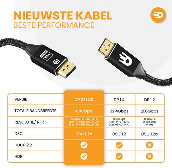 DisplayPort Kabel 2.1 - Zwart