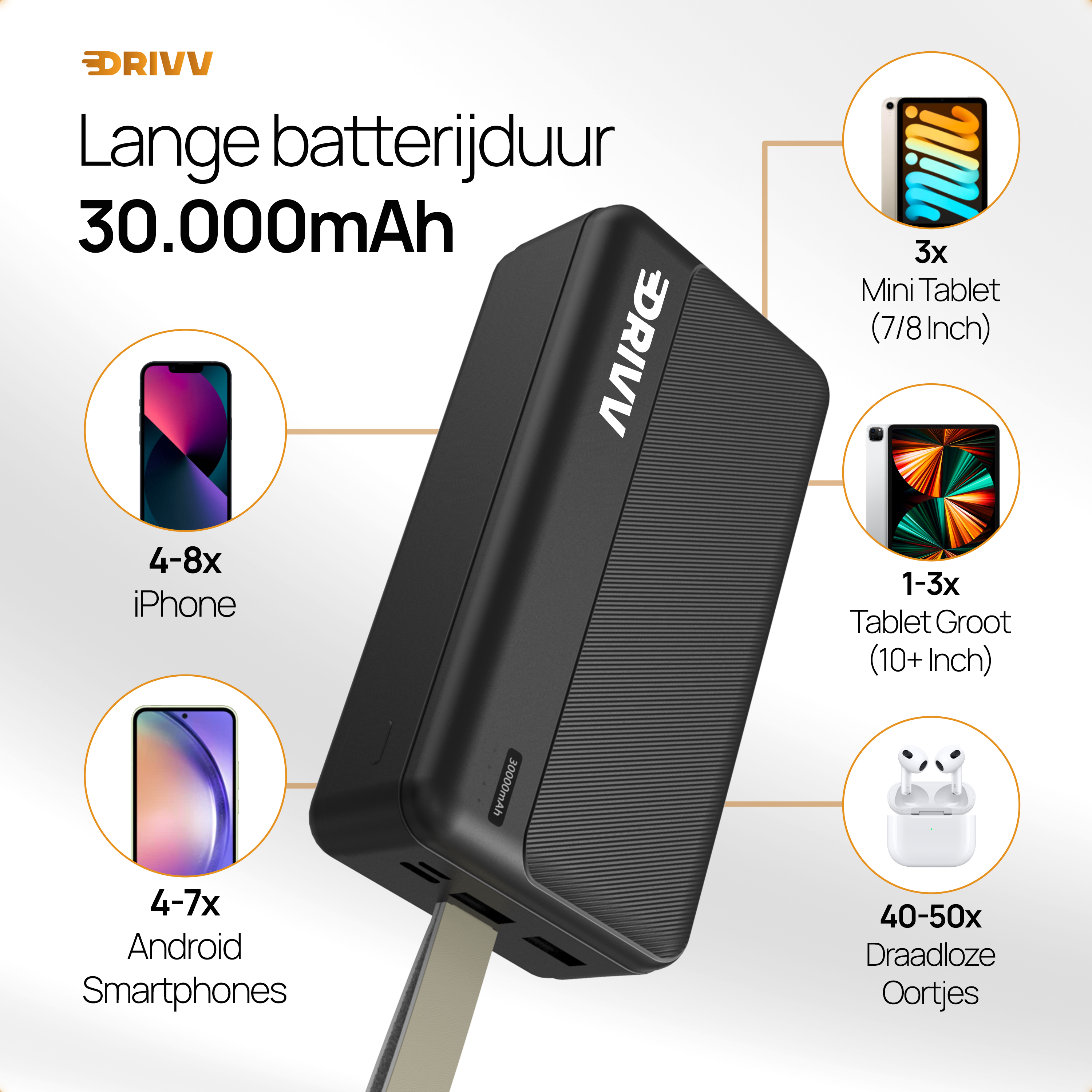 Powerbank 30.000 mAh - 22.5W Snellader