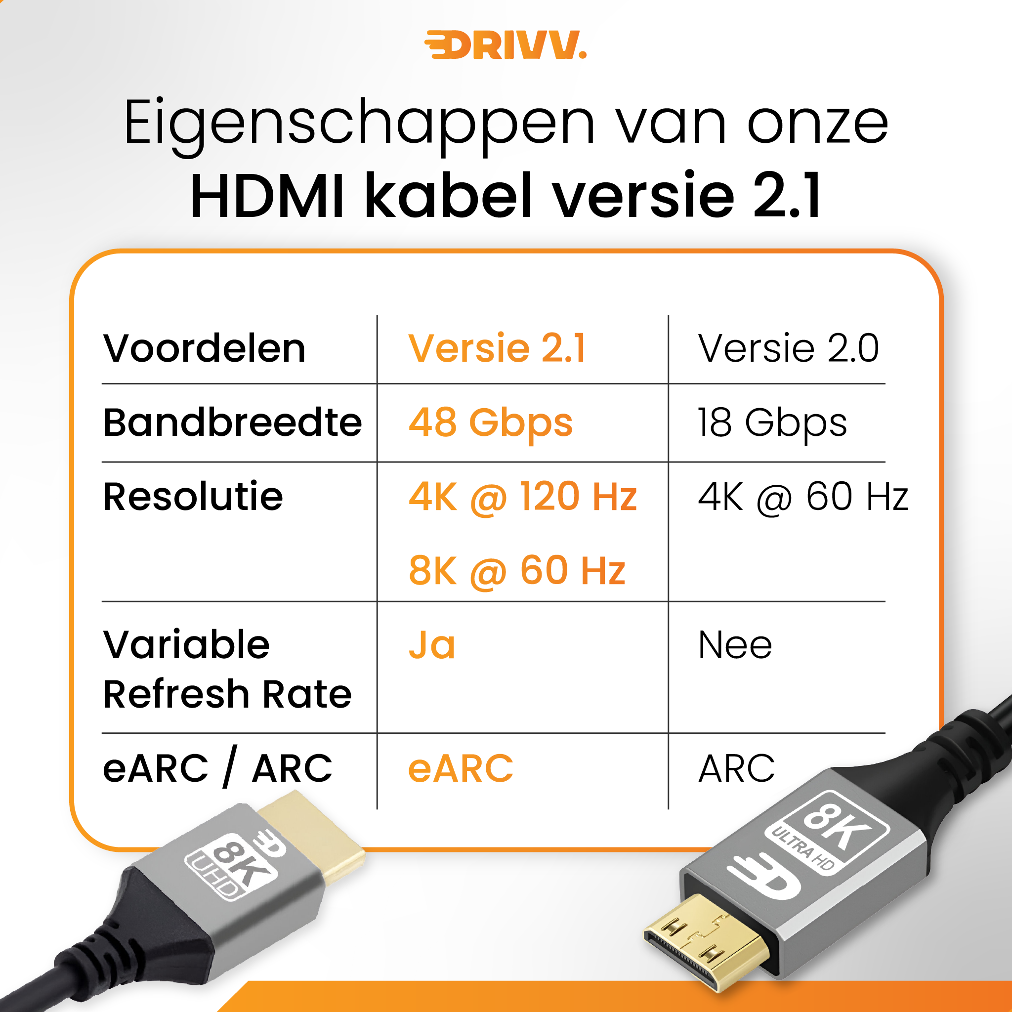 Mini HDMI naar HDMI Kabel 2.1