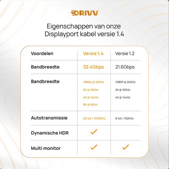 Displayport Kabel 1.4 - Oranje