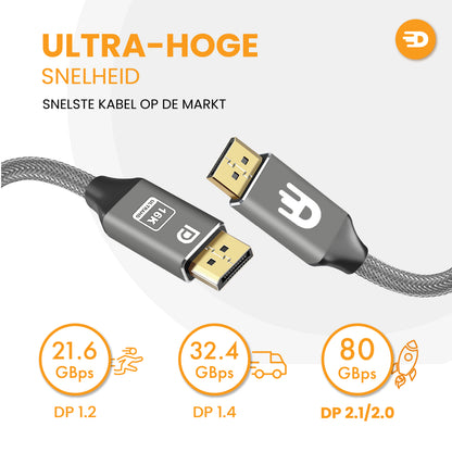 DisplayPort 2.1 Kabel – 16K 60Hz en 8K 120Hz voor maximale prestaties