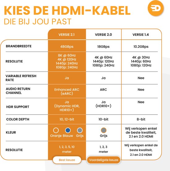 Premium HDMI Kabel 2.1 - 4K 120Hz - 8K 60Hz