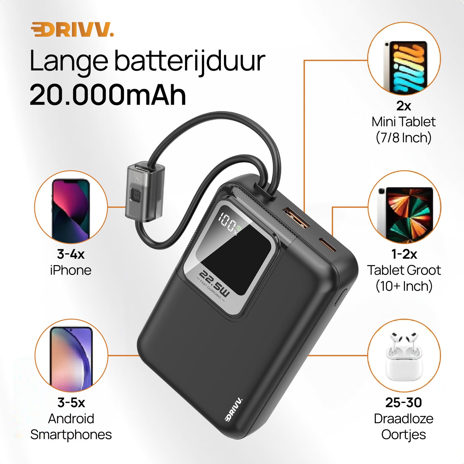 Powerbank 20.000 mAh – Met ingebouwde kabels en snelladen