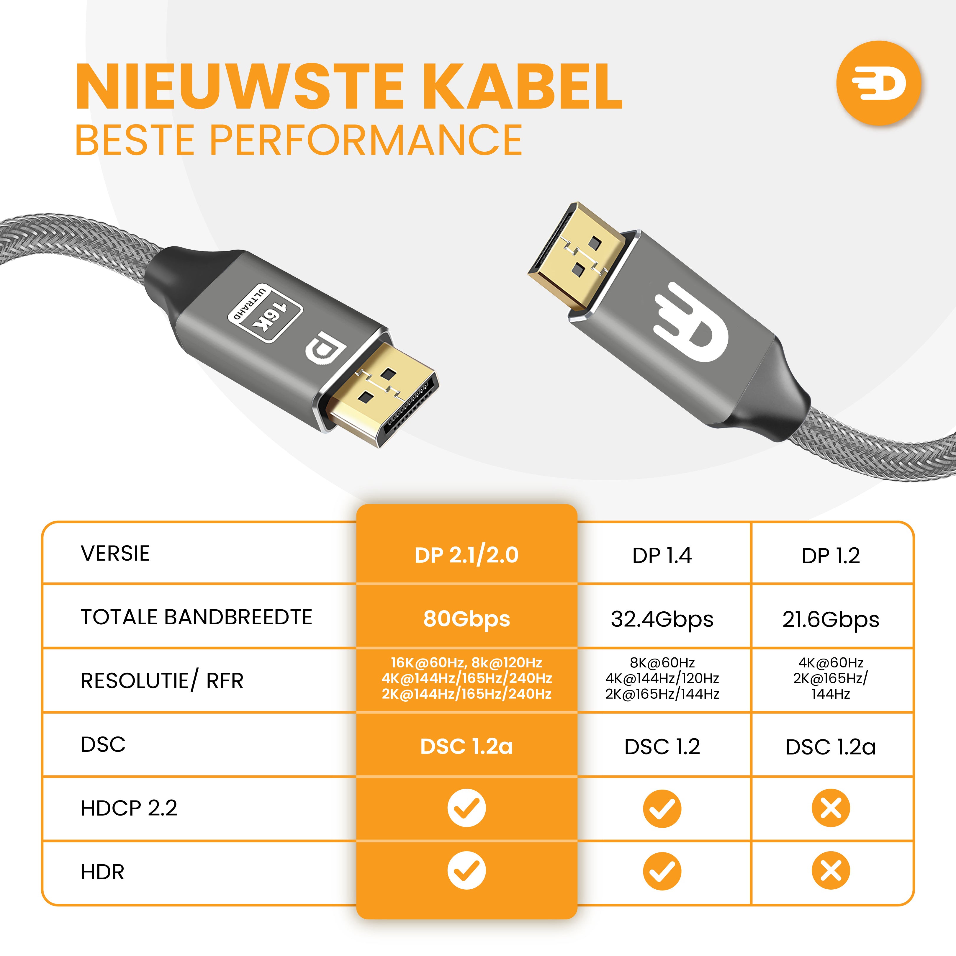 DisplayPort 2.1 Kabel – 16K 60Hz en 8K 120Hz voor maximale prestaties
