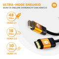 HDMI Kabel 2.1 – 4K 120Hz met bioscoopgeluid 3