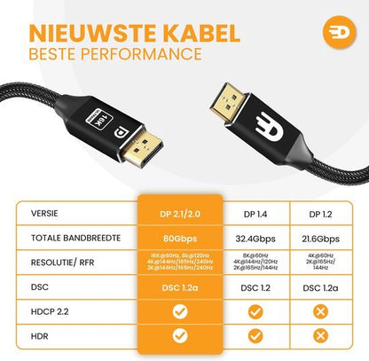 DisplayPort Kabel 2.1 - 4K 240Hz - 8K 120Hz