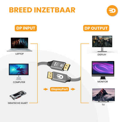 DisplayPort 2.1 Kabel – 16K 60Hz en 8K 120Hz voor maximale prestaties