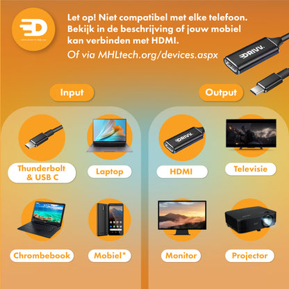 USB C naar HDMI Adapter - 4K 30Hz