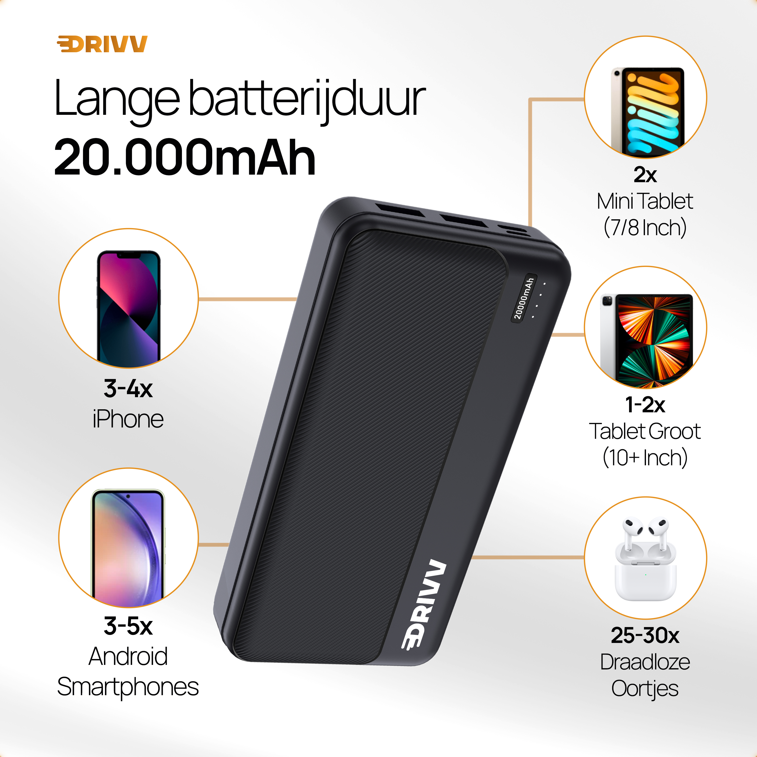 Powerbank 20.000 mAh - 22.5W Snellader