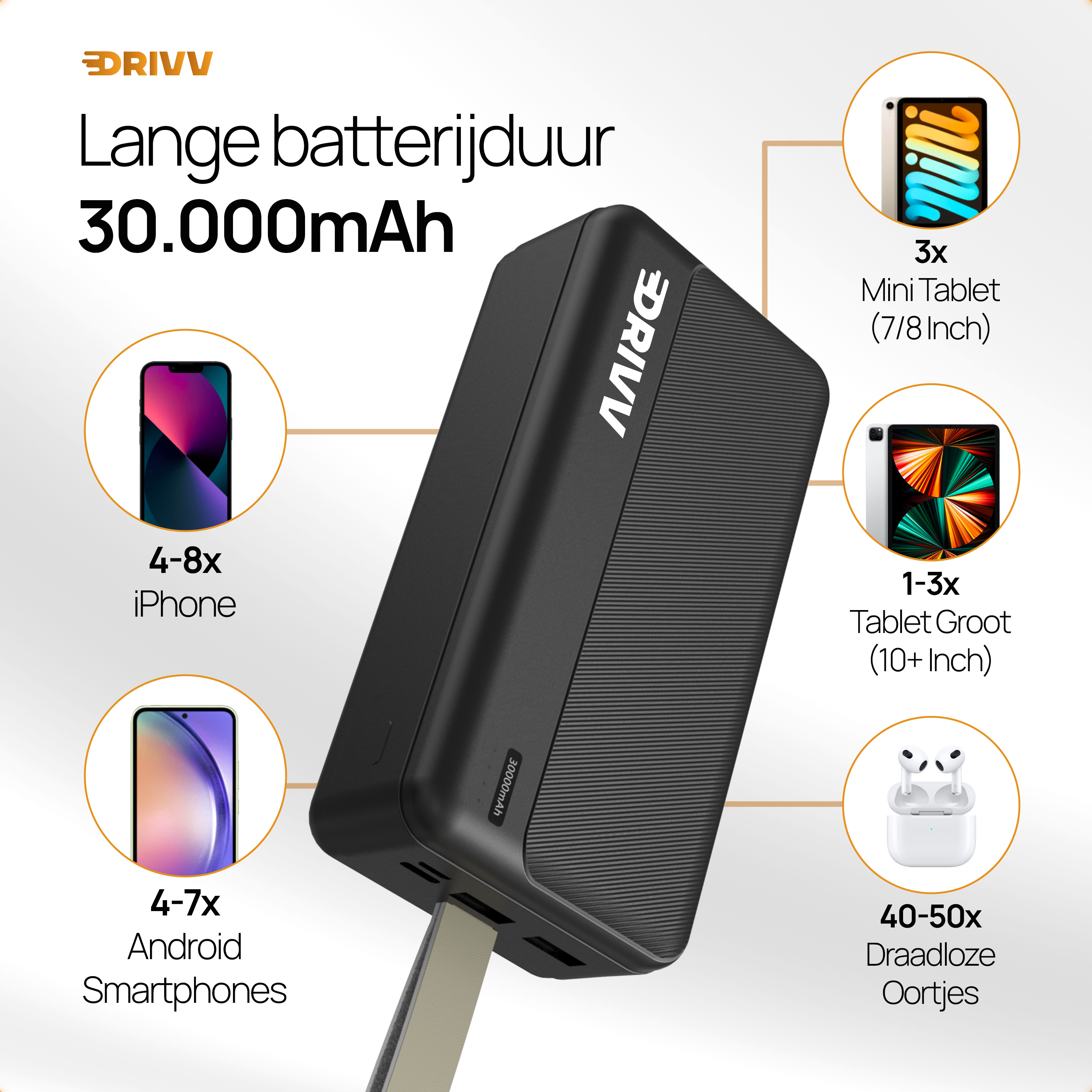 Powerbank 30.000 mAh - 22.5W Snellader - Fast Charge USB 3.0 - USB C