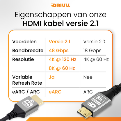 Premium Mini HDMI naar HDMI Kabel 2.1 - 4K 120Hz - 8K 60Hz