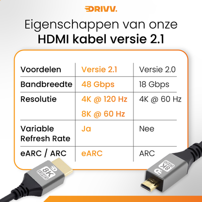 Premium Micro HDMI naar HDMI Kabel 2.1