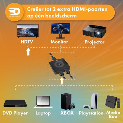 HDMI Switch - 2-in-1 uit - Bi-directioneel